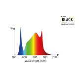 LUMii Black LED 720 W