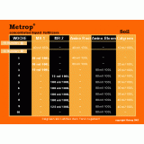 Metrop Startset