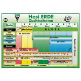 Hesi Blüh Complex 5 Liter