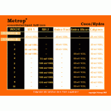 Metrop Enzymes 1 Liter