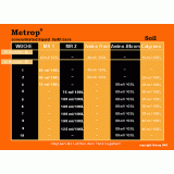 Metrop MR2 250 ml