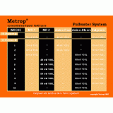 Metrop Enzymes 1 Liter