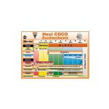 Hesi TNT Complex  5 Liter